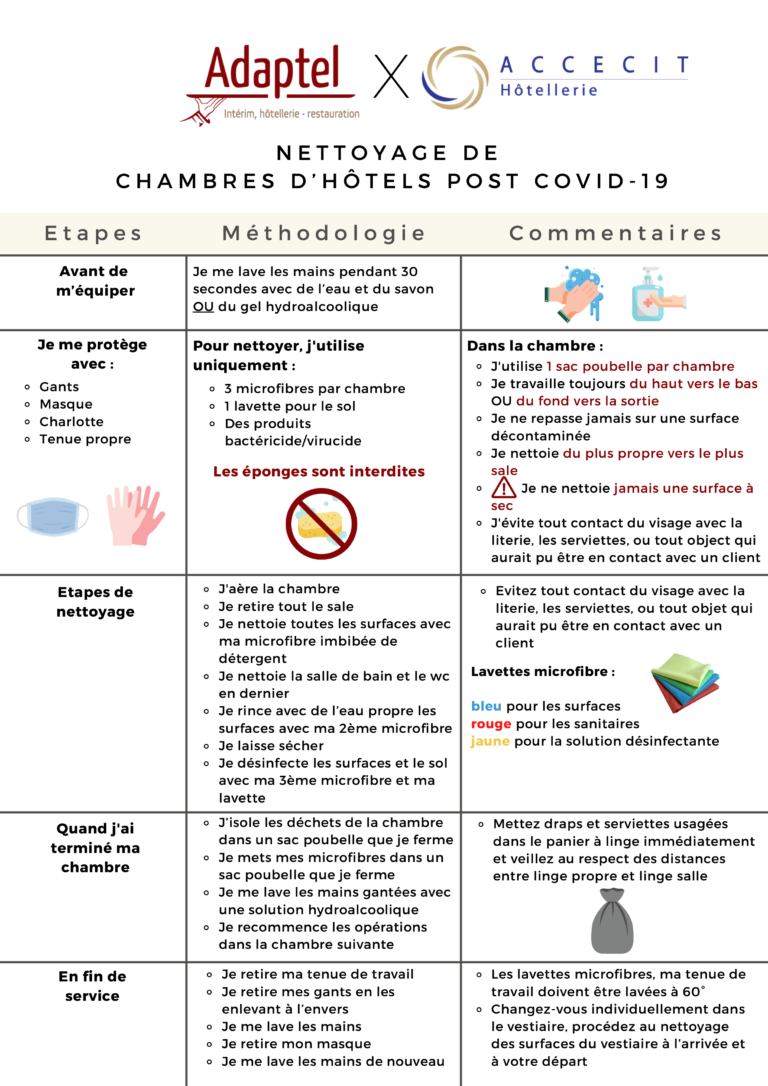 Fiche De Poste : Valet Et Femme De Chambre - Adaptel Lyon