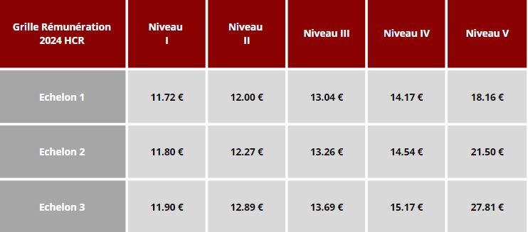 Grille de rémunération HCR 2024